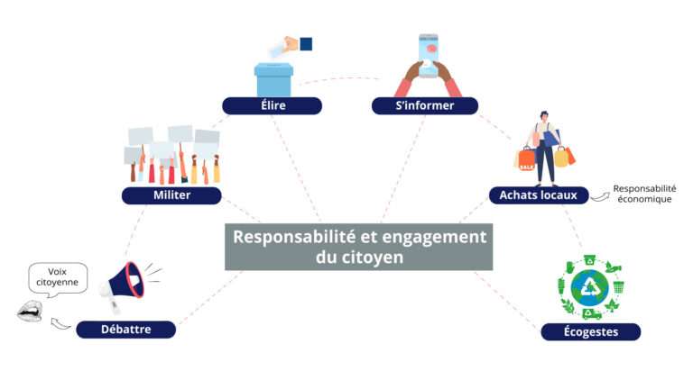 Responsabilité et engagement du citoyen – Chaire Cit.Us
